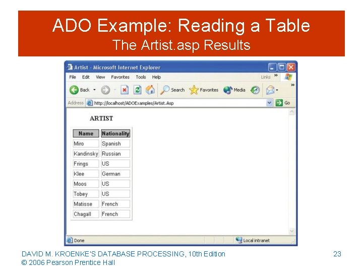 ADO Example: Reading a Table The Artist. asp Results DAVID M. KROENKE’S DATABASE PROCESSING,