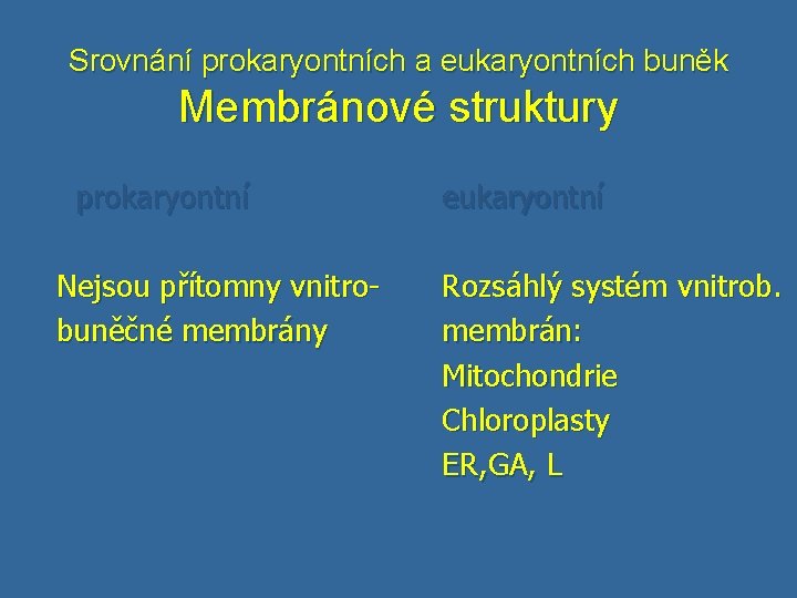 Srovnání prokaryontních a eukaryontních buněk Membránové struktury prokaryontní Nejsou přítomny vnitrobuněčné membrány eukaryontní Rozsáhlý