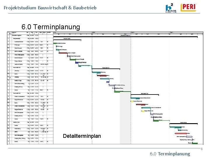 Projektstudium Bauwirtschaft & Baubetrieb 6. 0 Terminplanung 1. Erstellen einer Grobterminplanung 2. Erstellen einer