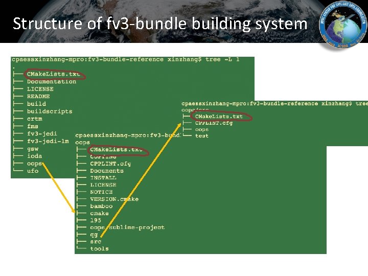 Structure of fv 3 -bundle building system 