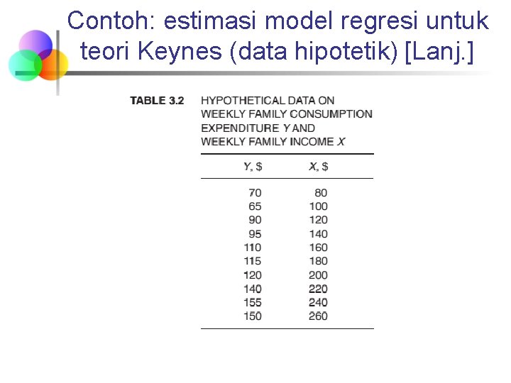 Contoh: estimasi model regresi untuk teori Keynes (data hipotetik) [Lanj. ] 