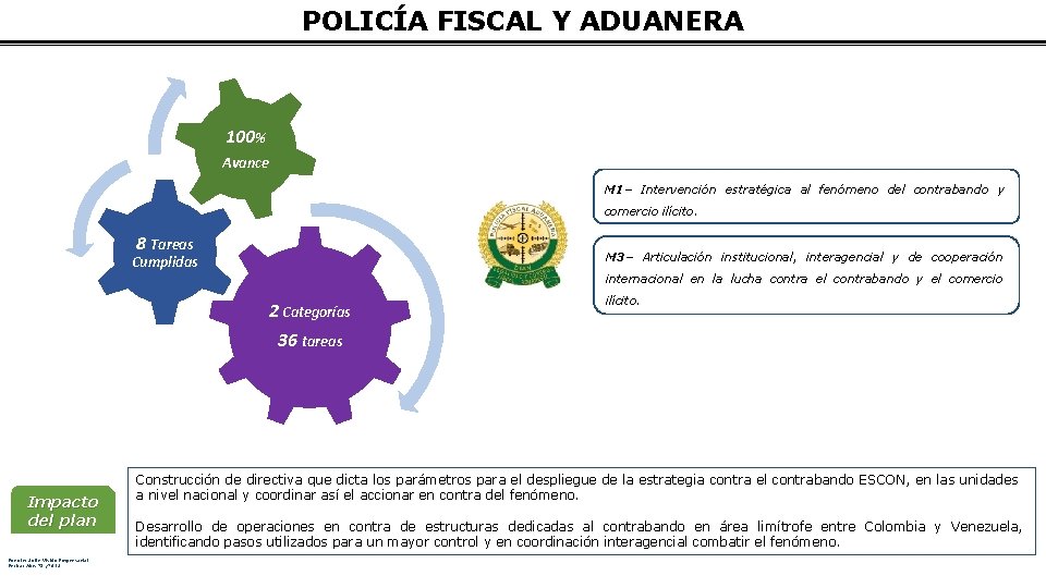 POLICÍA FISCAL Y ADUANERA 100% Avance M 1– Intervención estratégica al fenómeno del contrabando