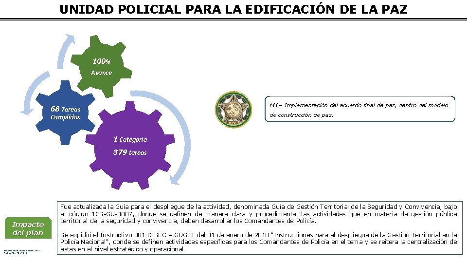 UNIDAD POLICIAL PARA LA EDIFICACIÓN DE LA PAZ 100% Avance M 1– Implementación del