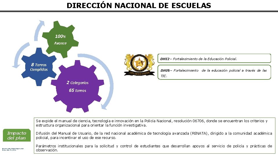 DIRECCIÓN NACIONAL DE ESCUELAS 100% Avance DHI 2– Fortalecimiento de la Educación Policial. 8