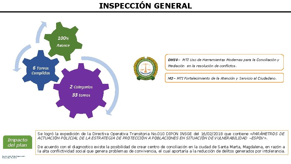 INSPECCIÓN GENERAL 100% Avance DHI 4– MTI Uso de Herramientas Modernas para la Conciliación