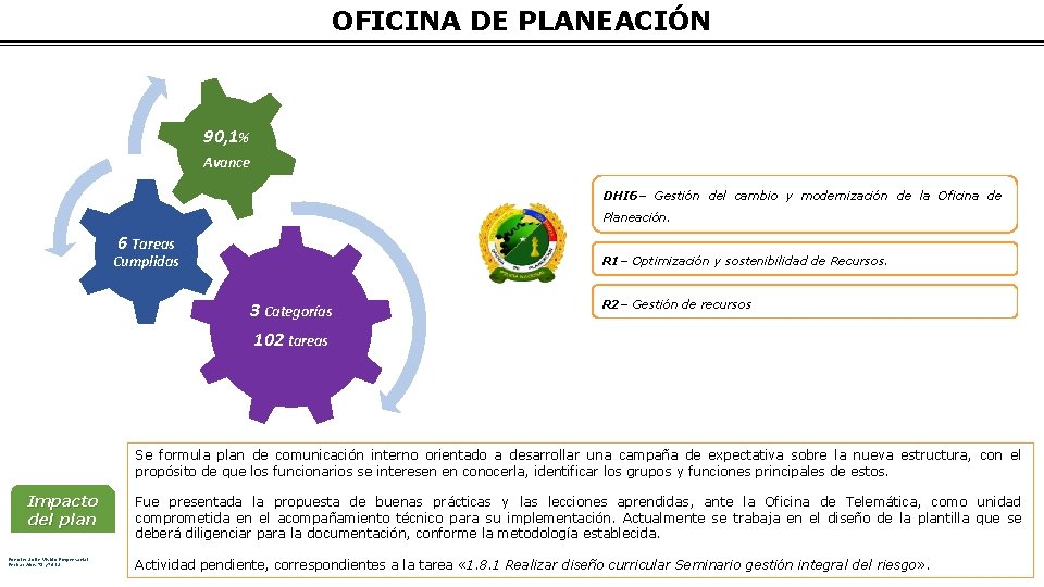 OFICINA DE PLANEACIÓN 90, 1% Avance DHI 6– Gestión del cambio y modernización de