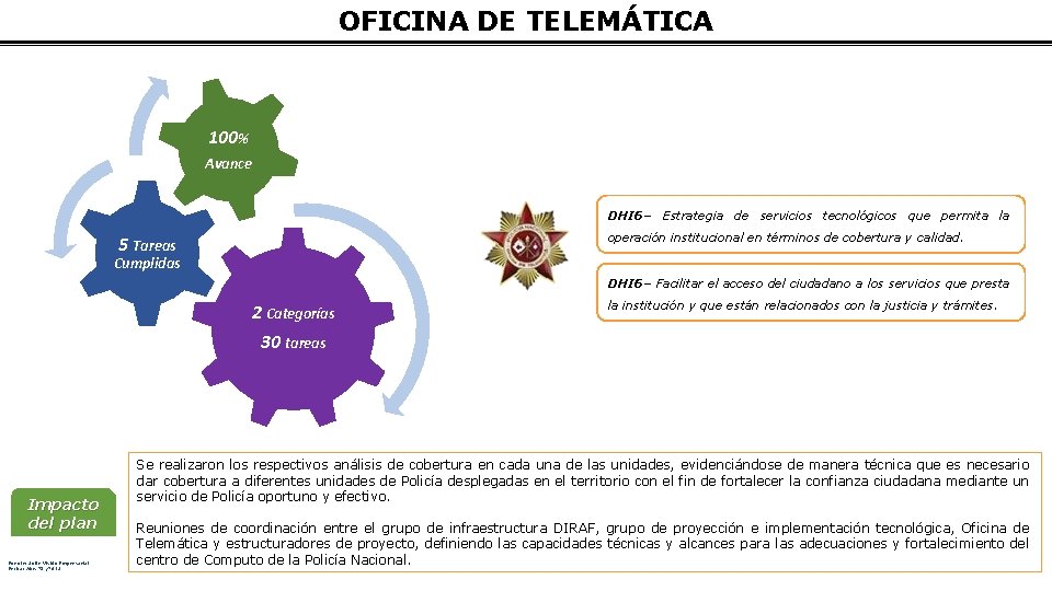 OFICINA DE TELEMÁTICA 100% Avance DHI 6– Estrategia de servicios tecnológicos que permita la