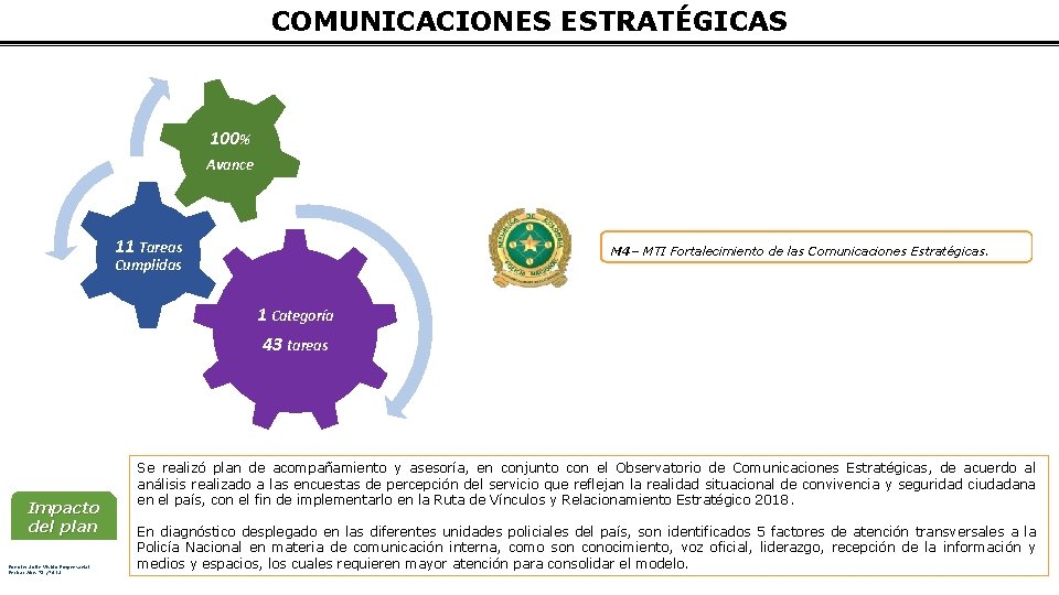 COMUNICACIONES ESTRATÉGICAS 100% Avance 11 Tareas M 4– MTI Fortalecimiento de las Comunicaciones Estratégicas.