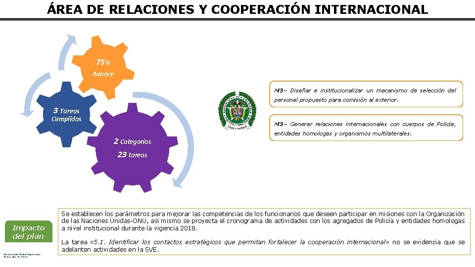 ÁREA DE RELACIONES Y COOPERACIÓN INTERNACIONAL 75% Avance M 3– Diseñar e institucionalizar un