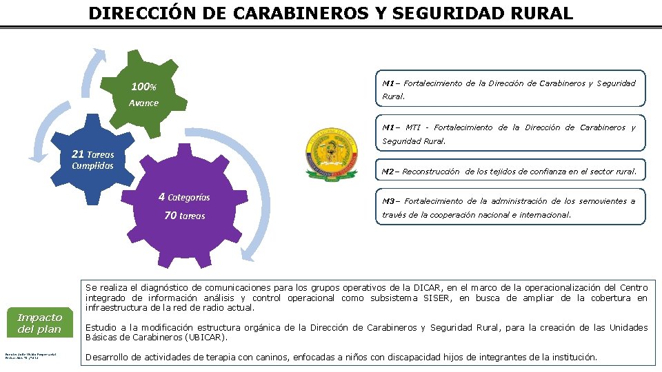 DIRECCIÓN DE CARABINEROS Y SEGURIDAD RURAL M 1– Fortalecimiento de la Dirección de Carabineros