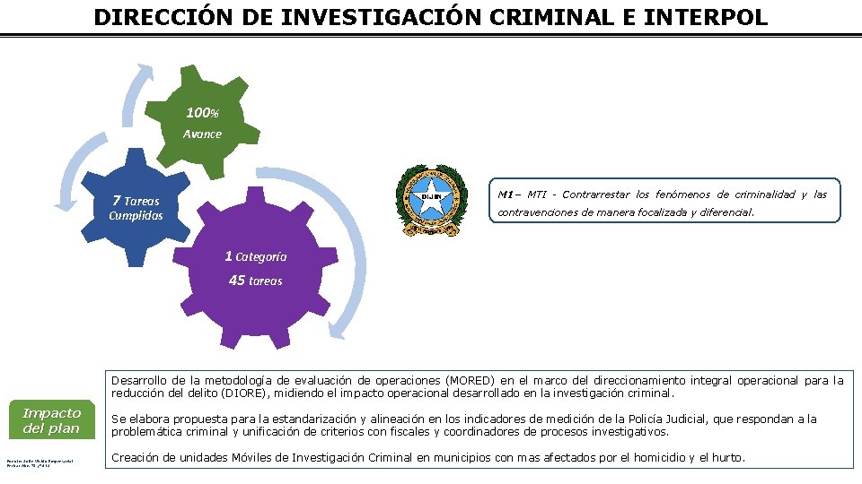 DIRECCIÓN DE INVESTIGACIÓN CRIMINAL E INTERPOL 100% Avance M 1– MTI - Contrarrestar los