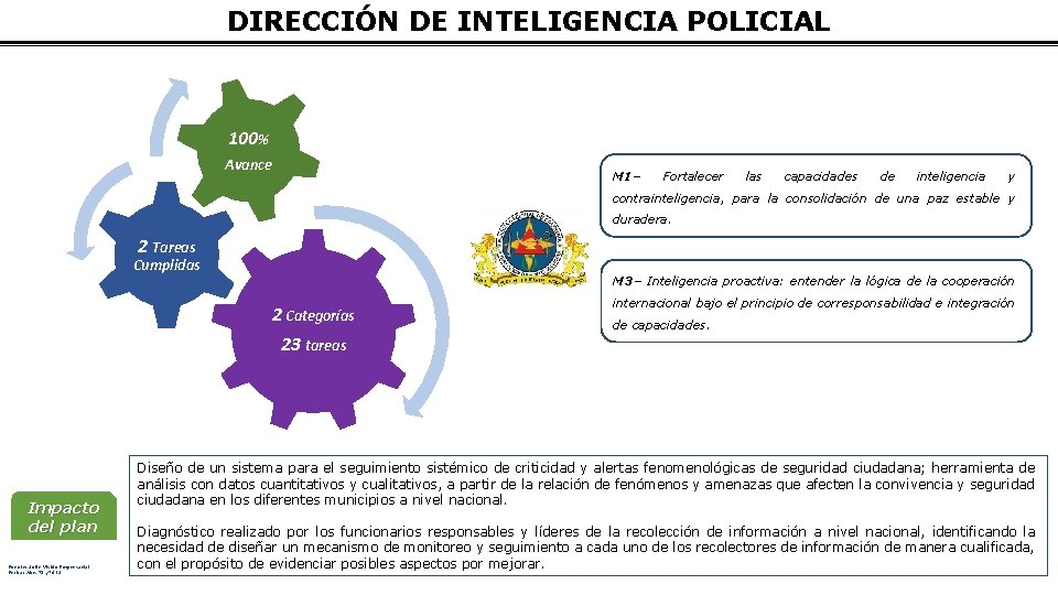 DIRECCIÓN DE INTELIGENCIA POLICIAL 100% Avance M 1– Fortalecer las capacidades de inteligencia y