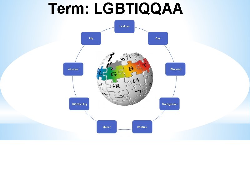 Term: LGBTIQQAA Lesbian Ally Gay Asexual Bisexual Questioning Transgender Queer Intersex 