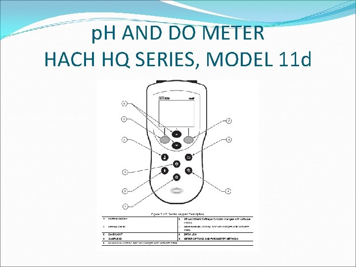 p. H AND DO METER HACH HQ SERIES, MODEL 11 d 