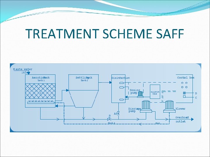 TREATMENT SCHEME SAFF 