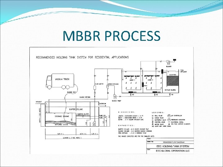 MBBR PROCESS 