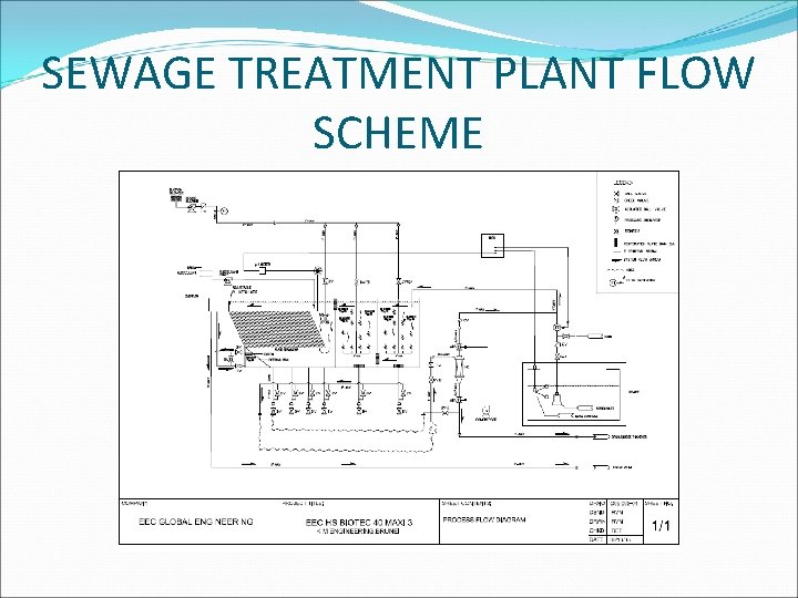 SEWAGE TREATMENT PLANT FLOW SCHEME 