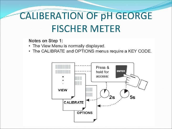 CALIBERATION OF p. H GEORGE FISCHER METER 