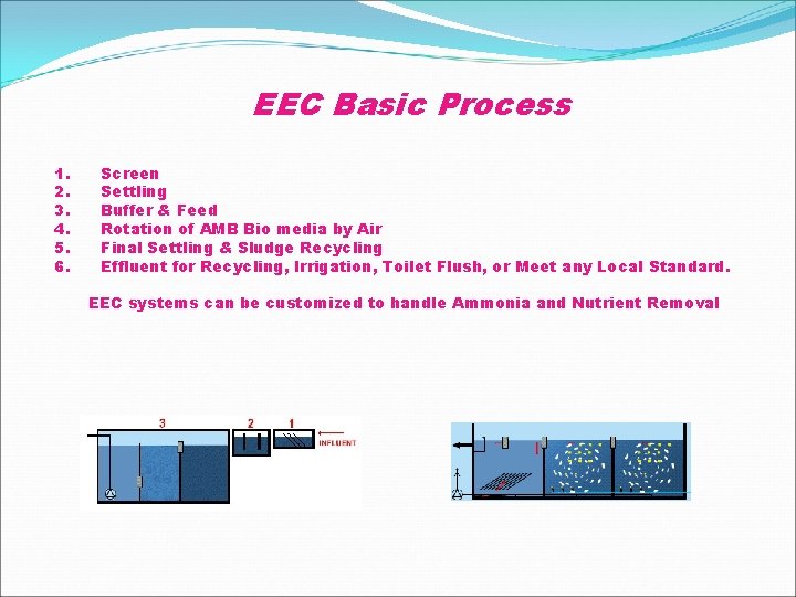 EEC Basic Process 1. 2. 3. 4. 5. 6. Screen Settling Buffer & Feed