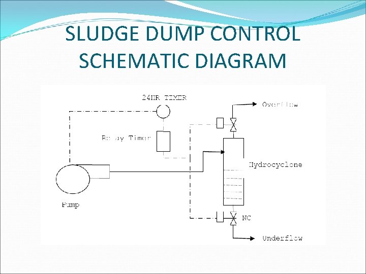 SLUDGE DUMP CONTROL SCHEMATIC DIAGRAM 