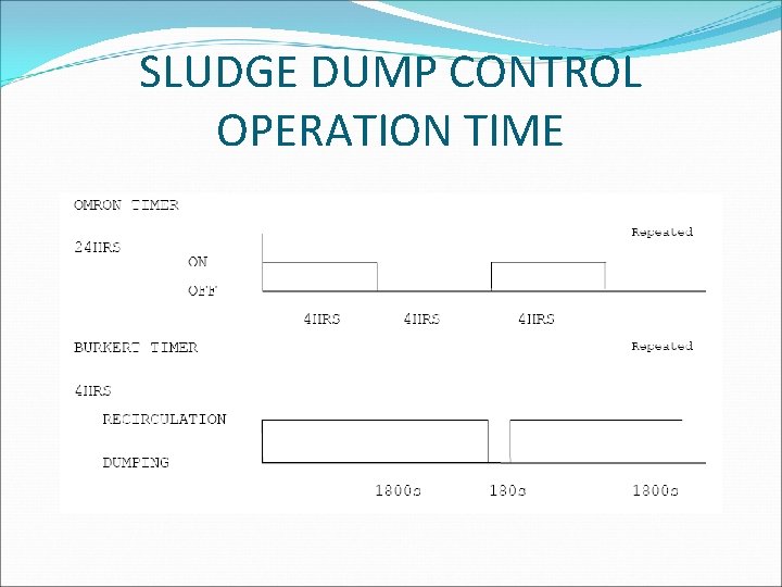 SLUDGE DUMP CONTROL OPERATION TIME 