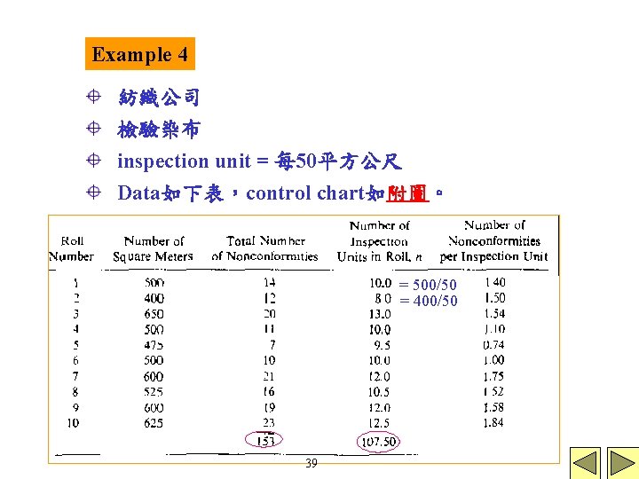 Example 4 紡織公司 檢驗染布 inspection unit = 每 50平方公尺 Data如下表，control chart如附圖。 = 500/50 =