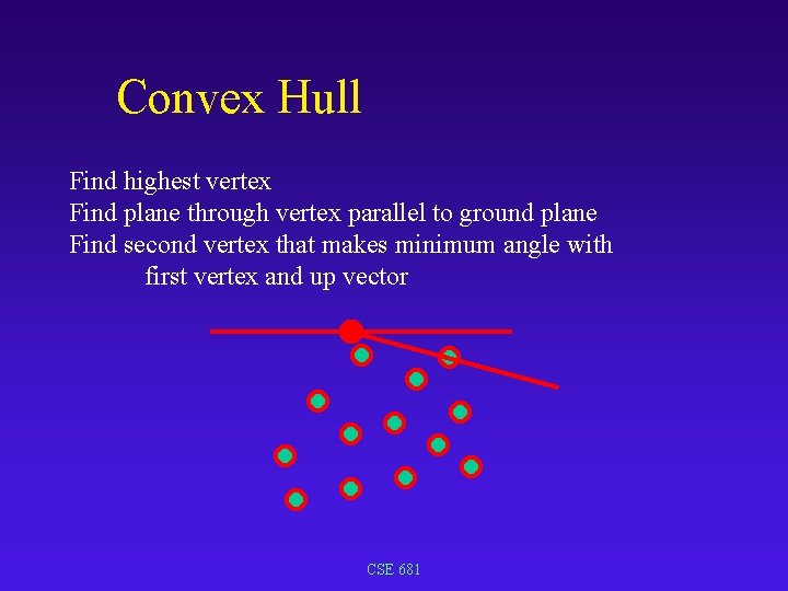 Convex Hull Find highest vertex Find plane through vertex parallel to ground plane Find Convex Hull Find highest vertex Find plane through vertex parallel to ground plane Find