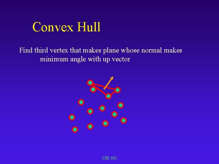 Convex Hull Find third vertex that makes plane whose normal makes minimum angle with