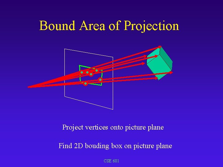 Bound Area of Projection Project vertices onto picture plane Find 2 D bouding box Bound Area of Projection Project vertices onto picture plane Find 2 D bouding box