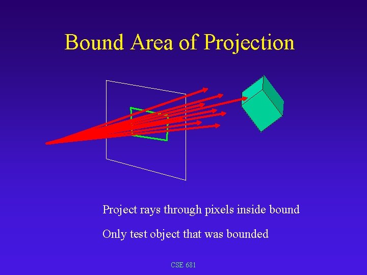 Bound Area of Projection Project rays through pixels inside bound Only test object that Bound Area of Projection Project rays through pixels inside bound Only test object that