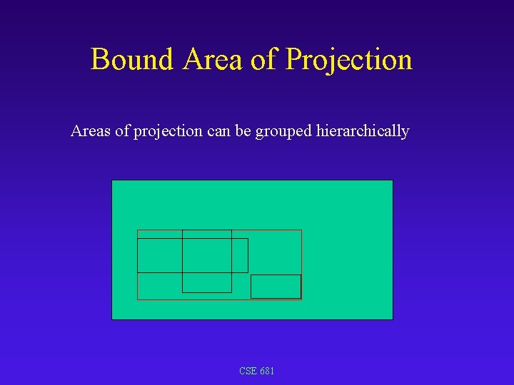Bound Area of Projection Areas of projection can be grouped hierarchically CSE 681 Bound Area of Projection Areas of projection can be grouped hierarchically CSE 681