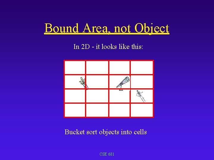 Bound Area, not Object In 2 D - it looks like this: Bucket sort