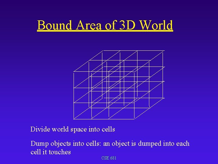 Bound Area of 3 D World Divide world space into cells Dump objects into Bound Area of 3 D World Divide world space into cells Dump objects into