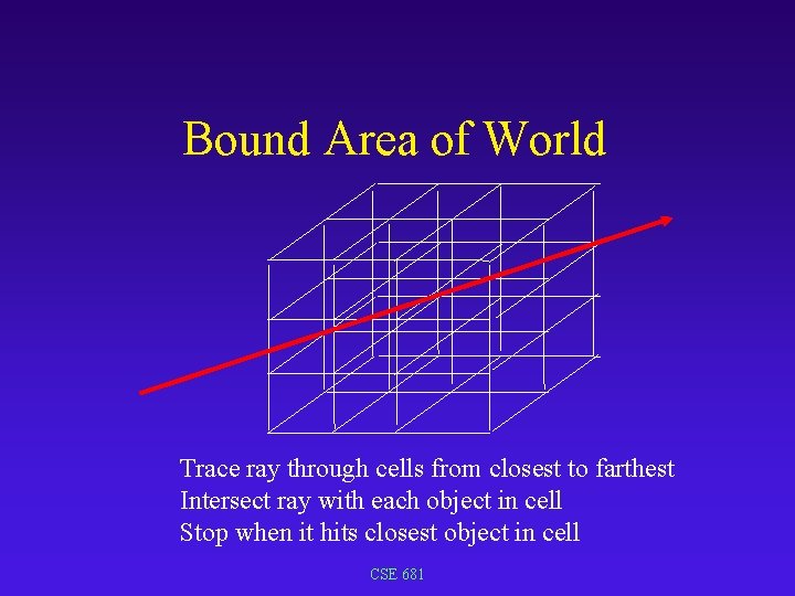 Bound Area of World Trace ray through cells from closest to farthest Intersect ray