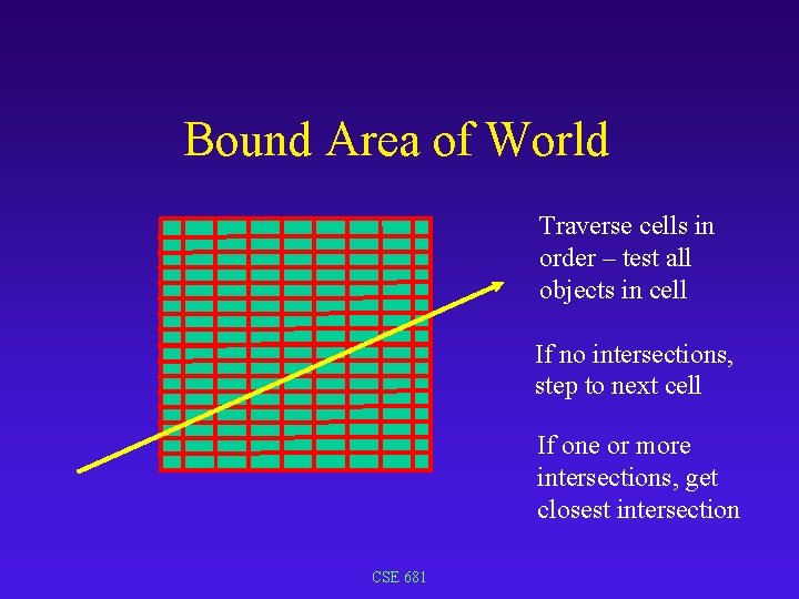 Bound Area of World Traverse cells in order – test all objects in cell