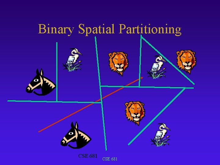 Binary Spatial Partitioning CSE 681 