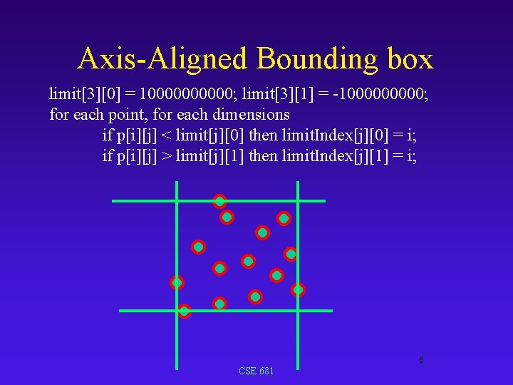 Axis-Aligned Bounding box limit[3][0] = 100000; limit[3][1] = -100000; for each point, for each