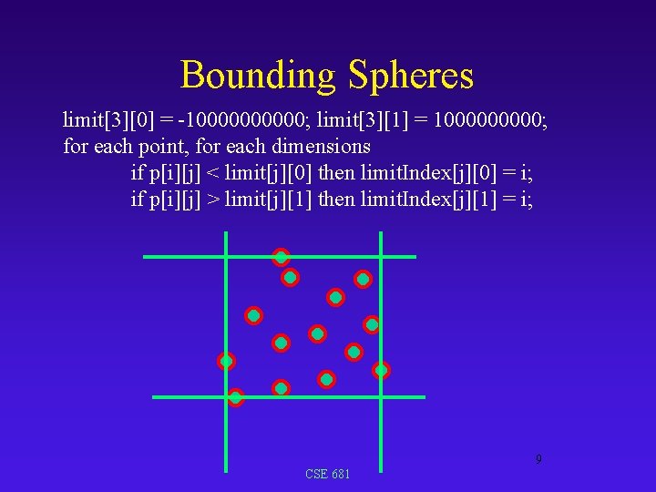 Bounding Spheres limit[3][0] = -100000; limit[3][1] = 100000; for each point, for each dimensions