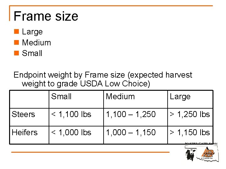 Frame size n Large n Medium n Small Endpoint weight by Frame size (expected