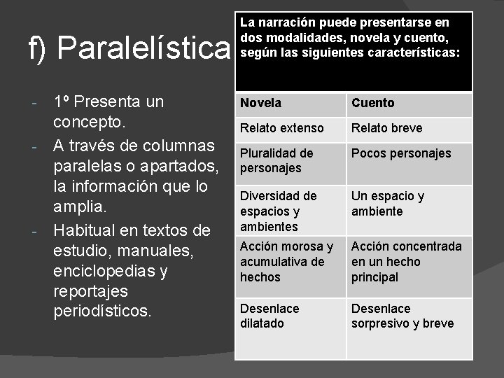 f) Paralelística 1º Presenta un concepto. - A través de columnas paralelas o apartados,