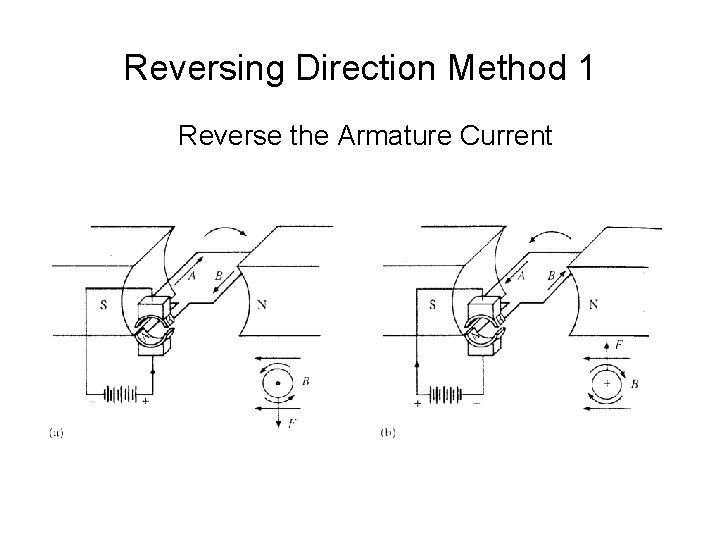 Reversing Direction Method 1 Reverse the Armature Current 