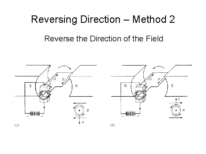 Reversing Direction – Method 2 Reverse the Direction of the Field 