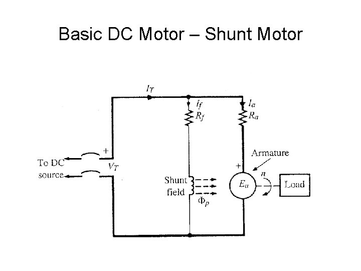 Basic DC Motor – Shunt Motor 