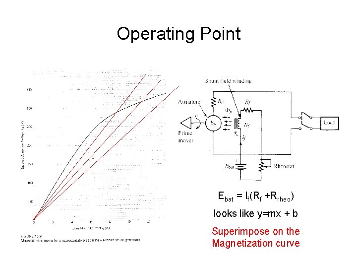 Operating Point Ebat = If(Rf +Rrheo) looks like y=mx + b Superimpose on the