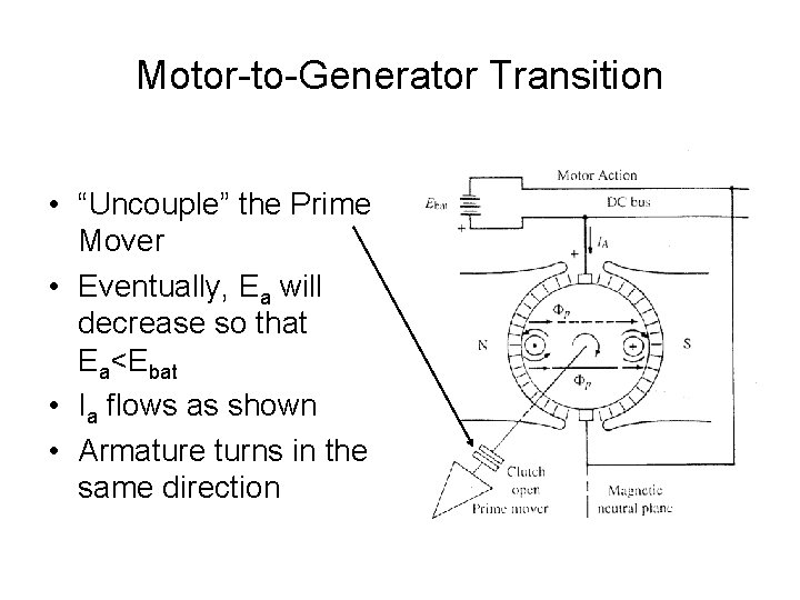 Motor-to-Generator Transition • “Uncouple” the Prime Mover • Eventually, Ea will decrease so that
