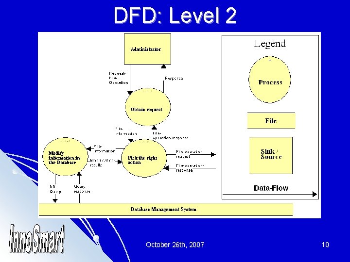 DFD: Level 2 October 26 th, 2007 10 