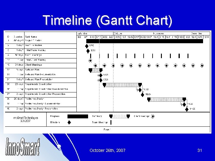 Timeline (Gantt Chart) October 26 th, 2007 31 