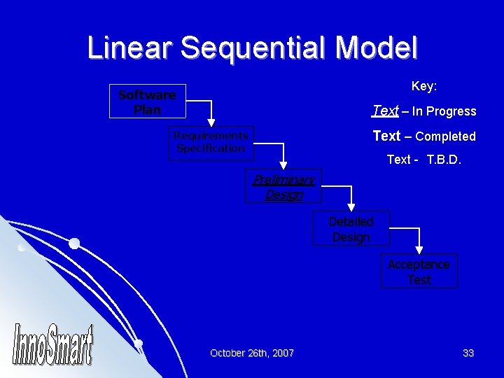 Linear Sequential Model Key: Software Plan Text – In Progress Text – Completed Requirements