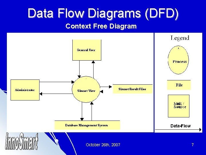Data Flow Diagrams (DFD) Context Free Diagram October 26 th, 2007 7 