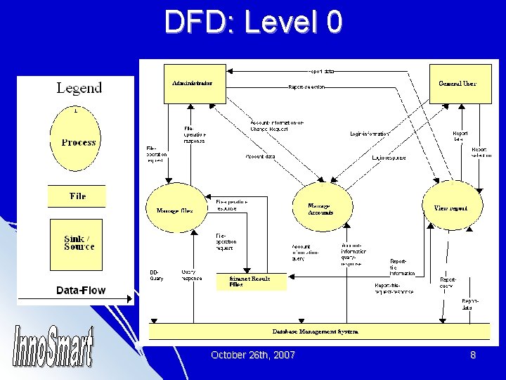 DFD: Level 0 October 26 th, 2007 8 